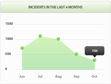 艾皇手机号测压